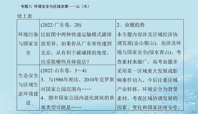 2023高考地理二轮专题复习与测试第二部分专题八环境安全与区域发展__山水课件第5页