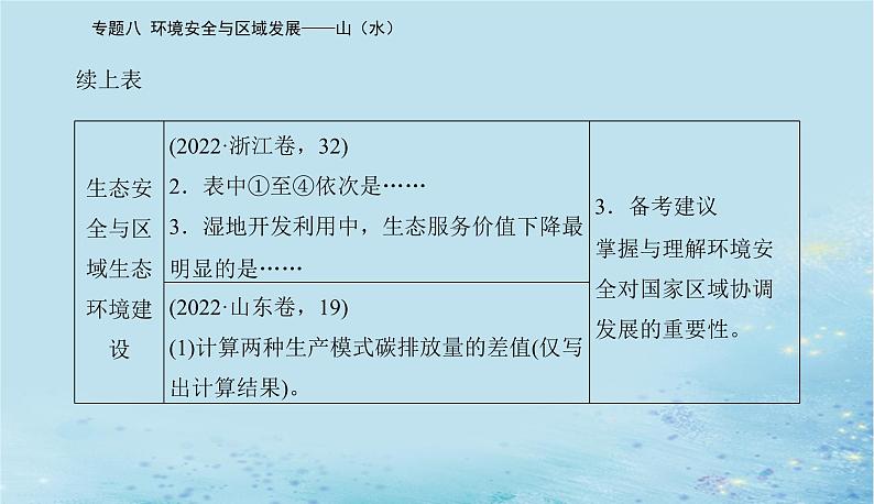 2023高考地理二轮专题复习与测试第二部分专题八环境安全与区域发展__山水课件第6页