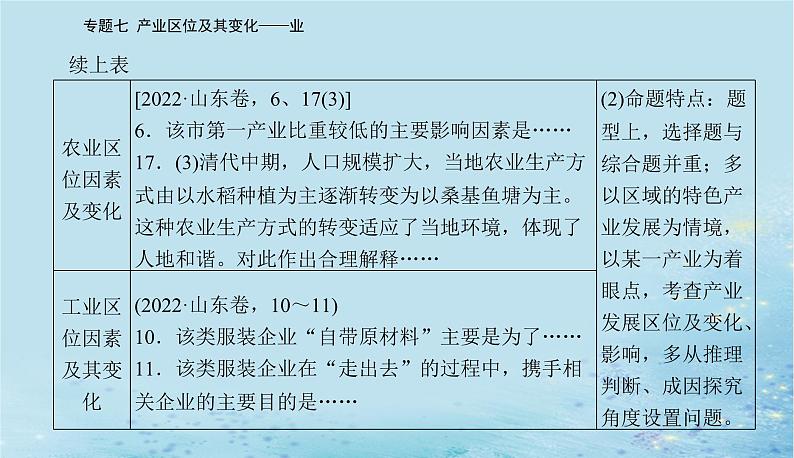 2023高考地理二轮专题复习与测试第二部分专题七产业区位及其变化__业课件04