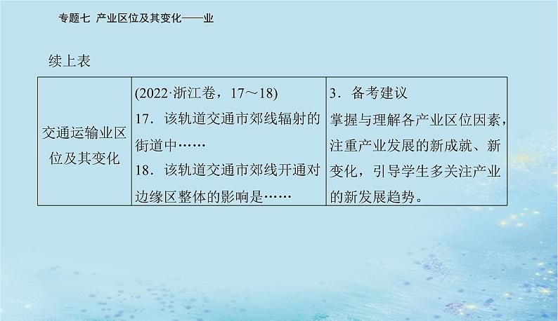 2023高考地理二轮专题复习与测试第二部分专题七产业区位及其变化__业课件第6页