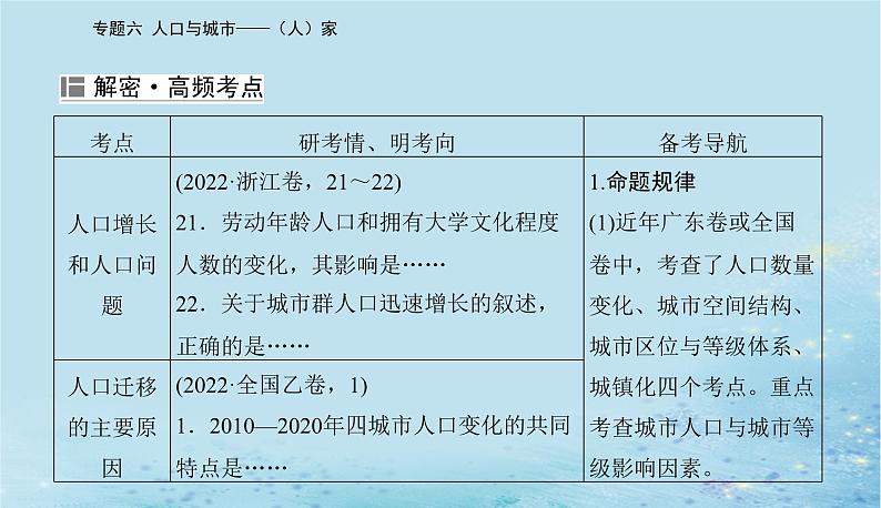 2023高考地理二轮专题复习与测试第二部分专题六人口与城市__人家课件第3页