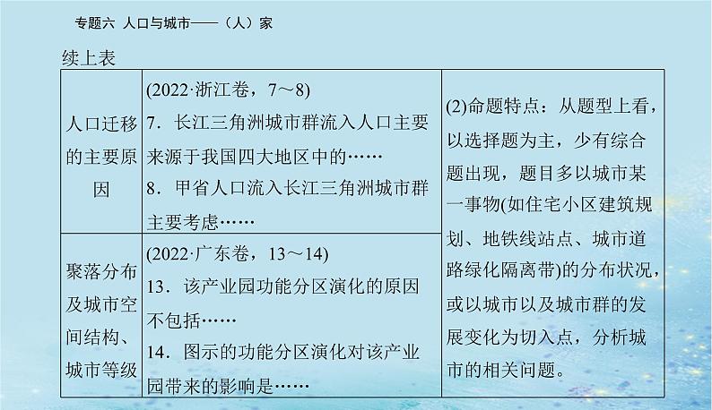 2023高考地理二轮专题复习与测试第二部分专题六人口与城市__人家课件第4页