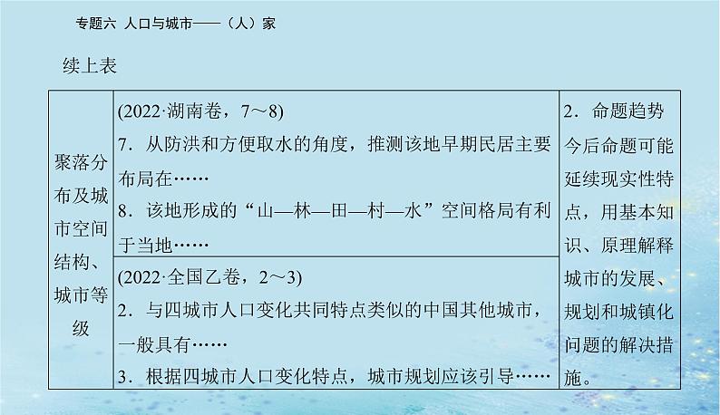 2023高考地理二轮专题复习与测试第二部分专题六人口与城市__人家课件第5页