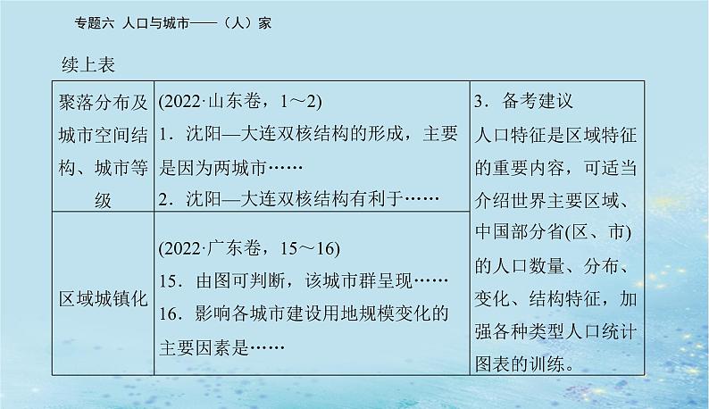 2023高考地理二轮专题复习与测试第二部分专题六人口与城市__人家课件第6页