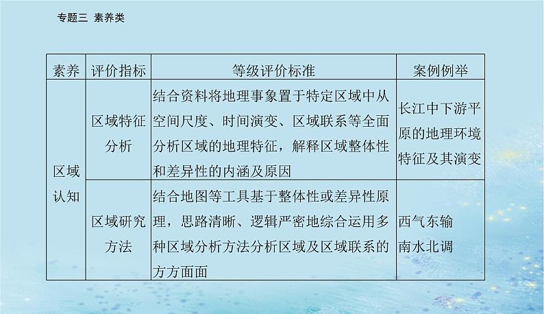 2023高考地理二轮专题复习与测试第三部分专题三素养类课件第4页