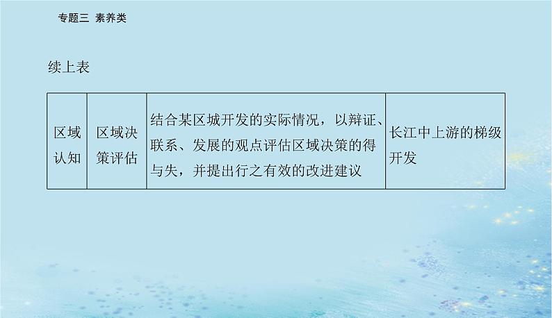 2023高考地理二轮专题复习与测试第三部分专题三素养类课件第5页