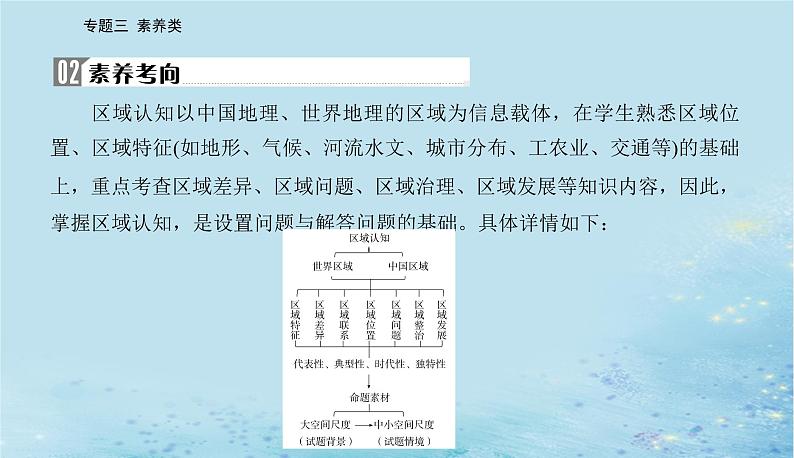 2023高考地理二轮专题复习与测试第三部分专题三素养类课件第6页