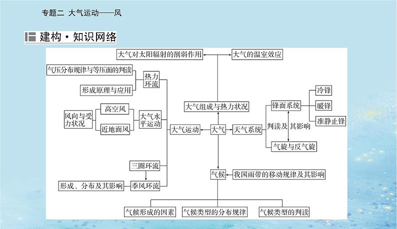 2023高考地理二轮专题复习与测试第一部分专题二大气运动__风课件02