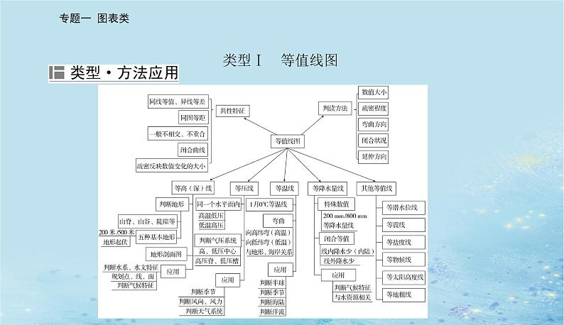 2023高考地理二轮专题复习与测试第三部分专题一图表类课件第2页