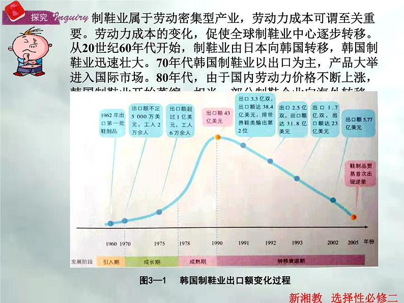 3.1 产业转移对区域发展的影响-高二地理上册同步课件（湘教版选择性必修2）04