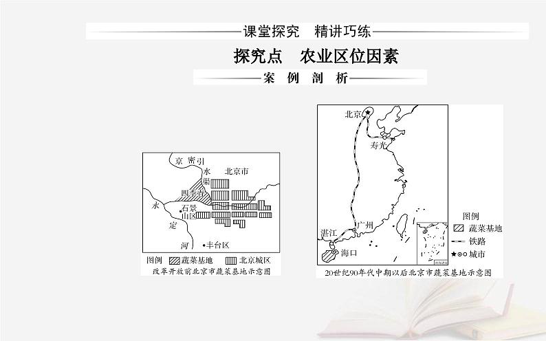 新教材2023高中地理第三章产业区位选择第一节农业区位因素课件中图版必修第二册第8页