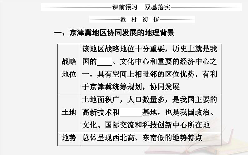 新教材2023高中地理第四章国土开发与保护第一节京津冀协同发展的地理背景课件中图版必修第二册第3页