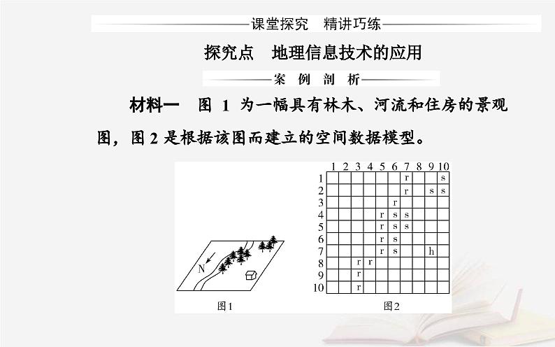新教材2023高中地理第四章国土开发与保护第四节地理信息技术的应用课件中图版必修第二册07