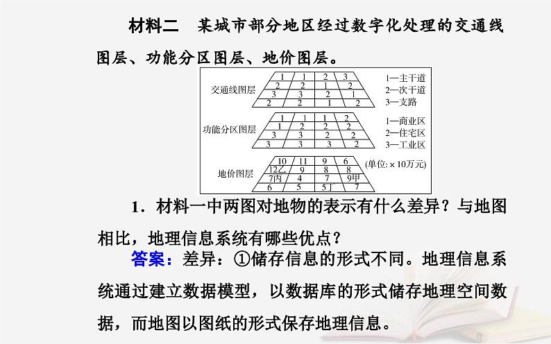 新教材2023高中地理第四章国土开发与保护第四节地理信息技术的应用课件中图版必修第二册08