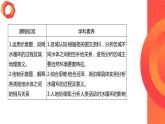 高二4.1 陆地水体及其相互关系课件PPT