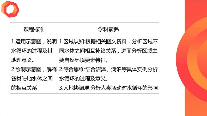 高二4.1 陆地水体及其相互关系课件PPT02