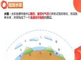 高二4.1 陆地水体及其相互关系课件PPT