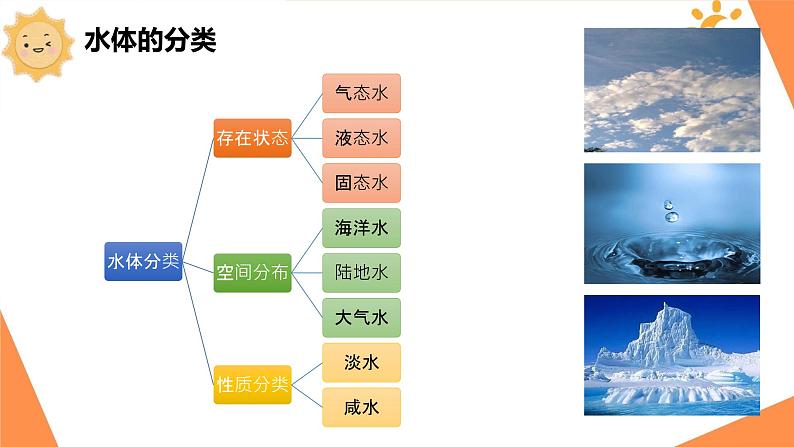 高二4.1 陆地水体及其相互关系课件PPT06