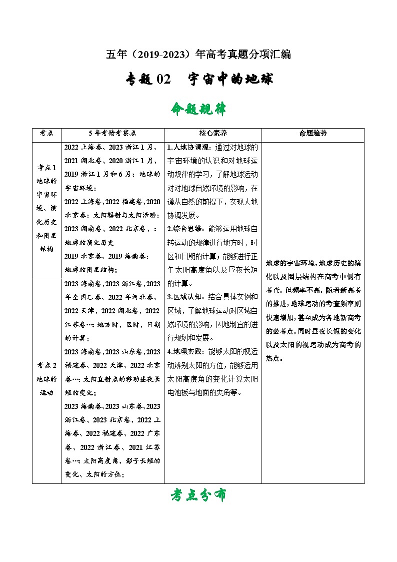 高考地理真题分项汇编（全国通用）五年（2019-2023）专题02 宇宙中的地球01