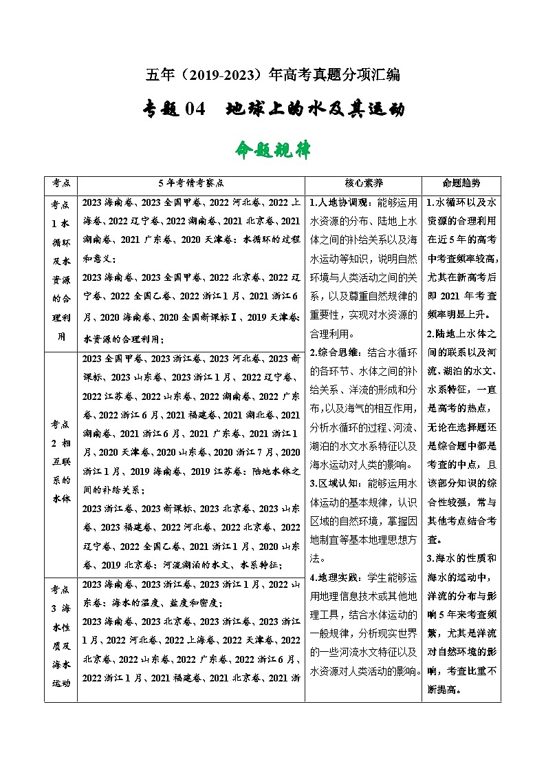 高考地理真题分项汇编（全国通用）五年（2019-2023）专题04 地球上的水及其运动01