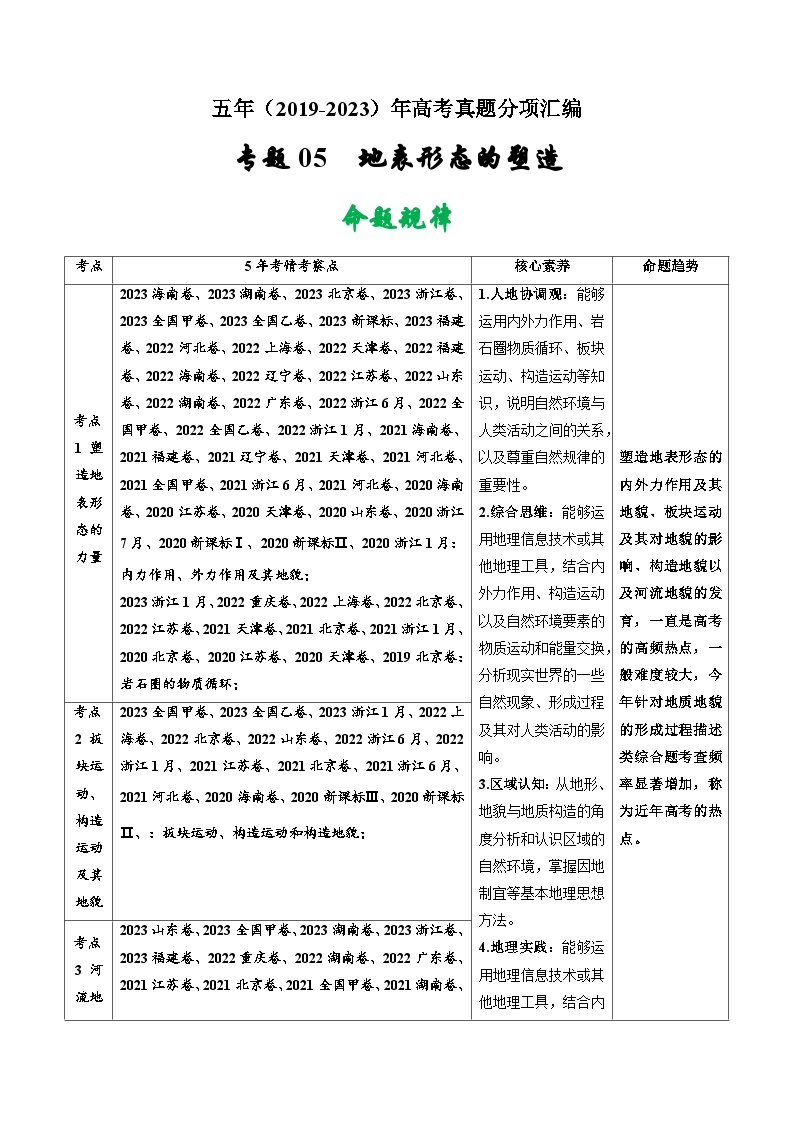 高考地理真题分项汇编（全国通用）五年（2019-2023）专题05 地表形态的塑造01