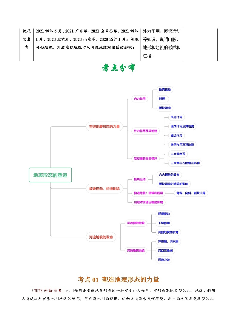 高考地理真题分项汇编（全国通用）五年（2019-2023）专题05 地表形态的塑造02