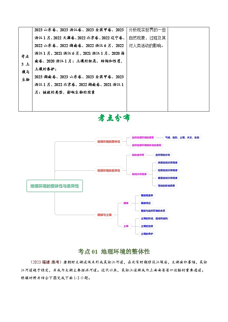 高考地理真题分项汇编（全国通用）五年（2019-2023）专题06 自然环境的整体性与差异性02
