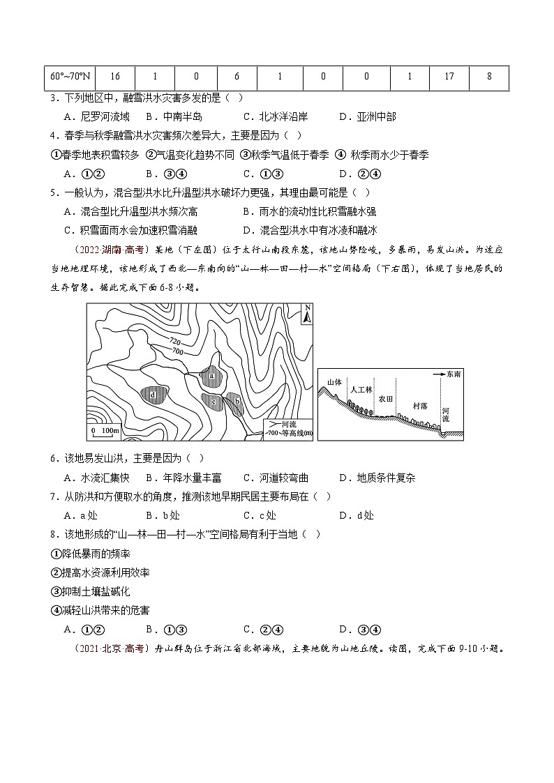 高考地理真题分项汇编（全国通用）五年（2019-2023）专题07 自然灾害与地理信息技术03