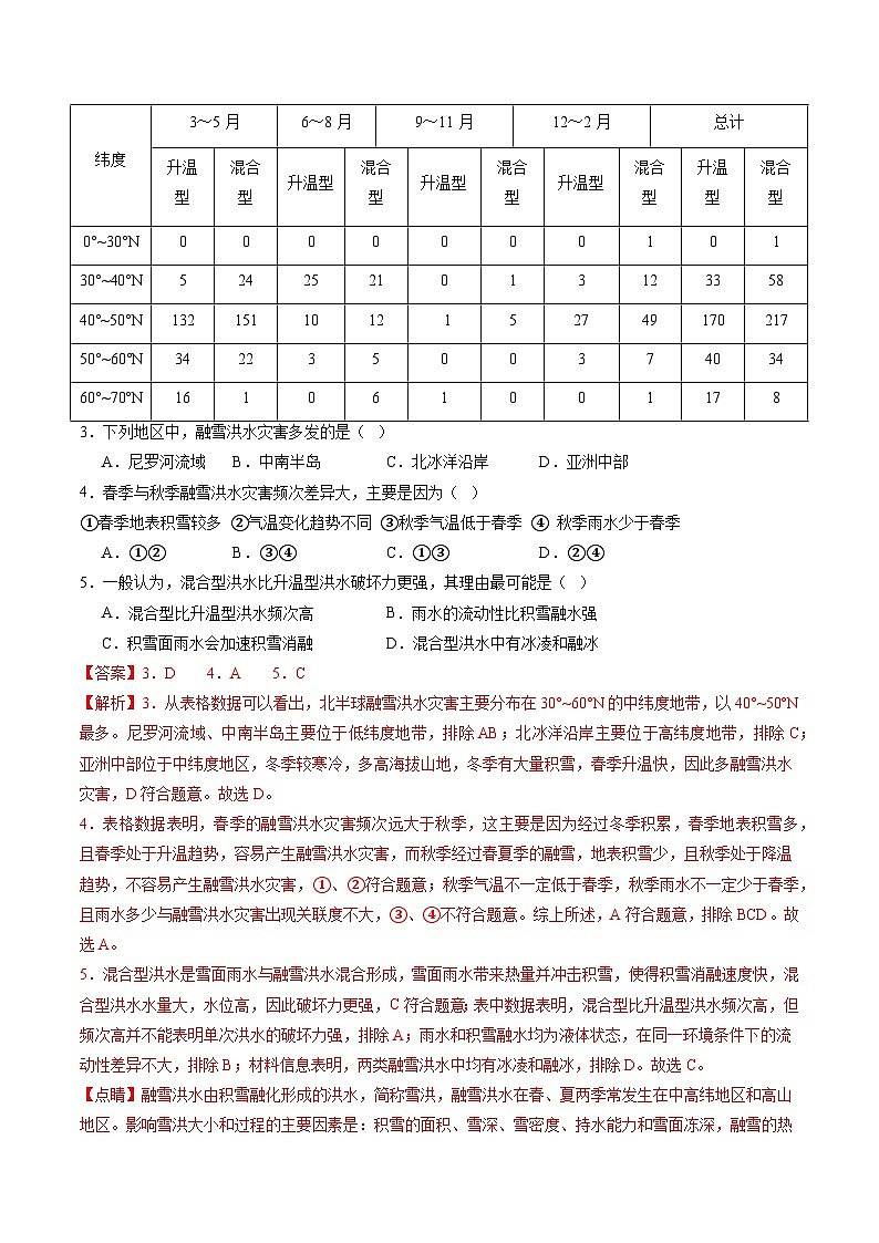 高考地理真题分项汇编（全国通用）五年（2019-2023）专题07 自然灾害与地理信息技术03