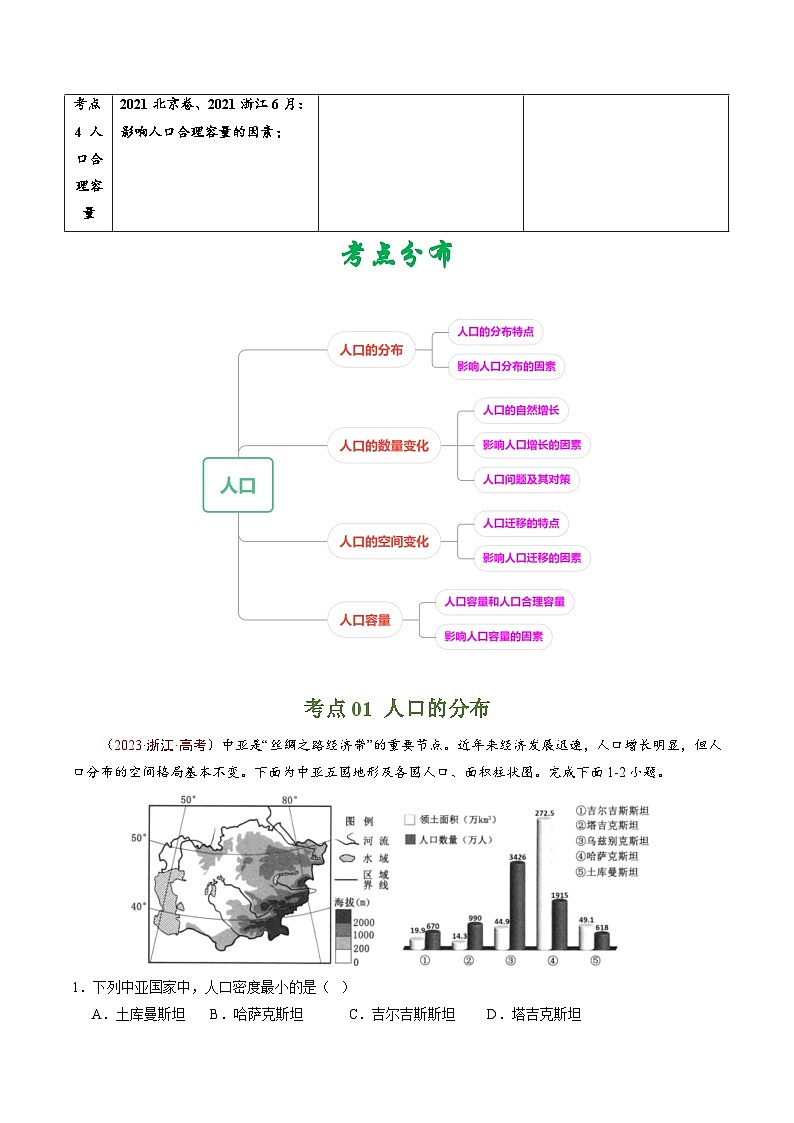 高考地理真题分项汇编 五年（2019-2023）专题08  人口（原卷版）第2页