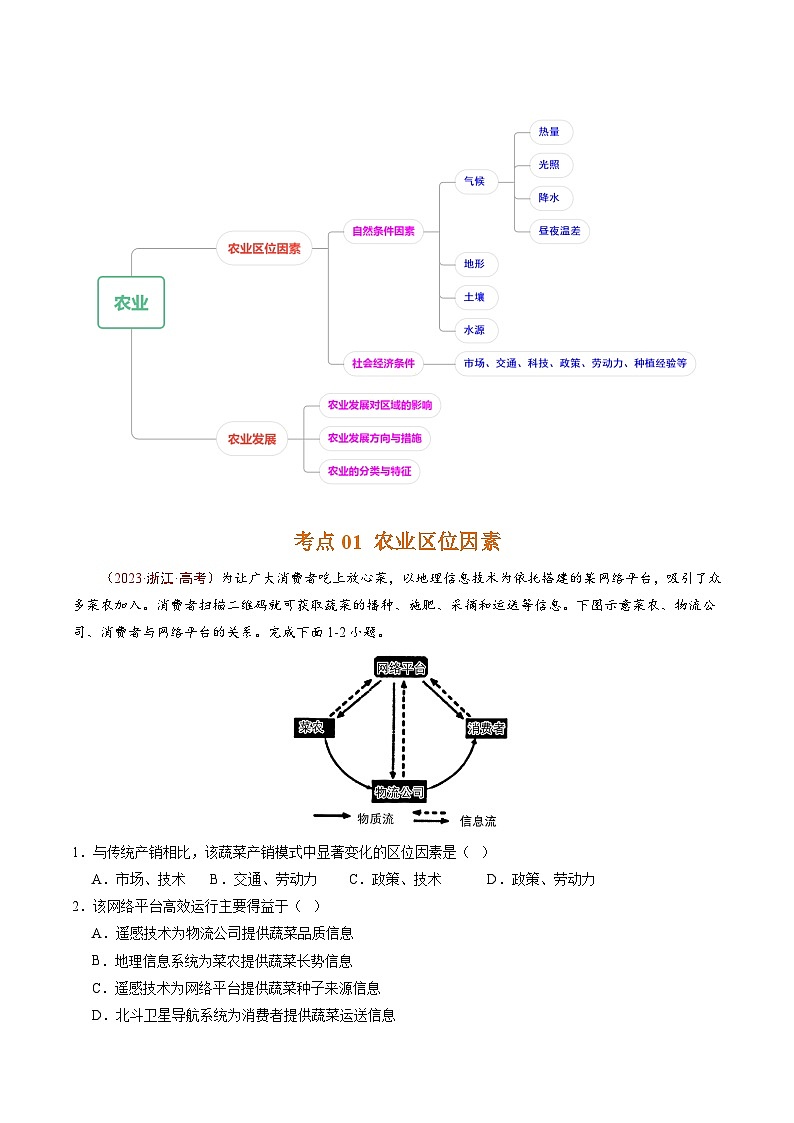 高考地理真题分项汇编（全国通用）五年（2019-2023）专题10 农业02
