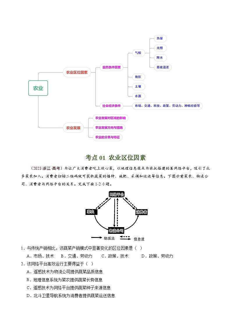 高考地理真题分项汇编（全国通用）五年（2019-2023）专题10 农业02