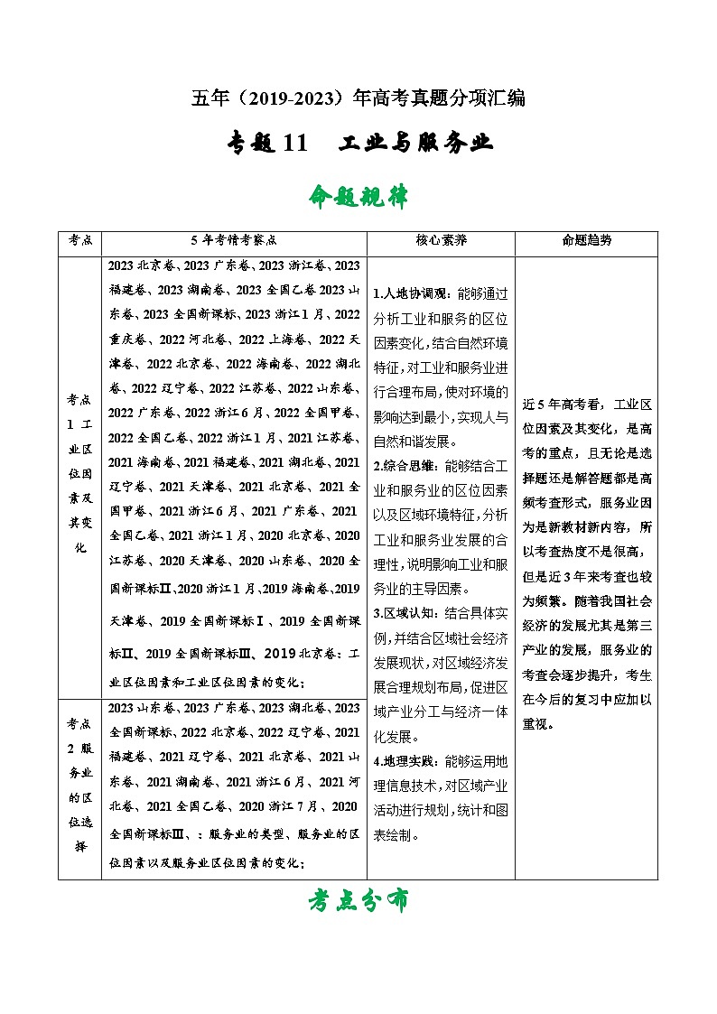 高考地理真题分项汇编（全国通用）五年（2019-2023）专题11  工业与服务业01