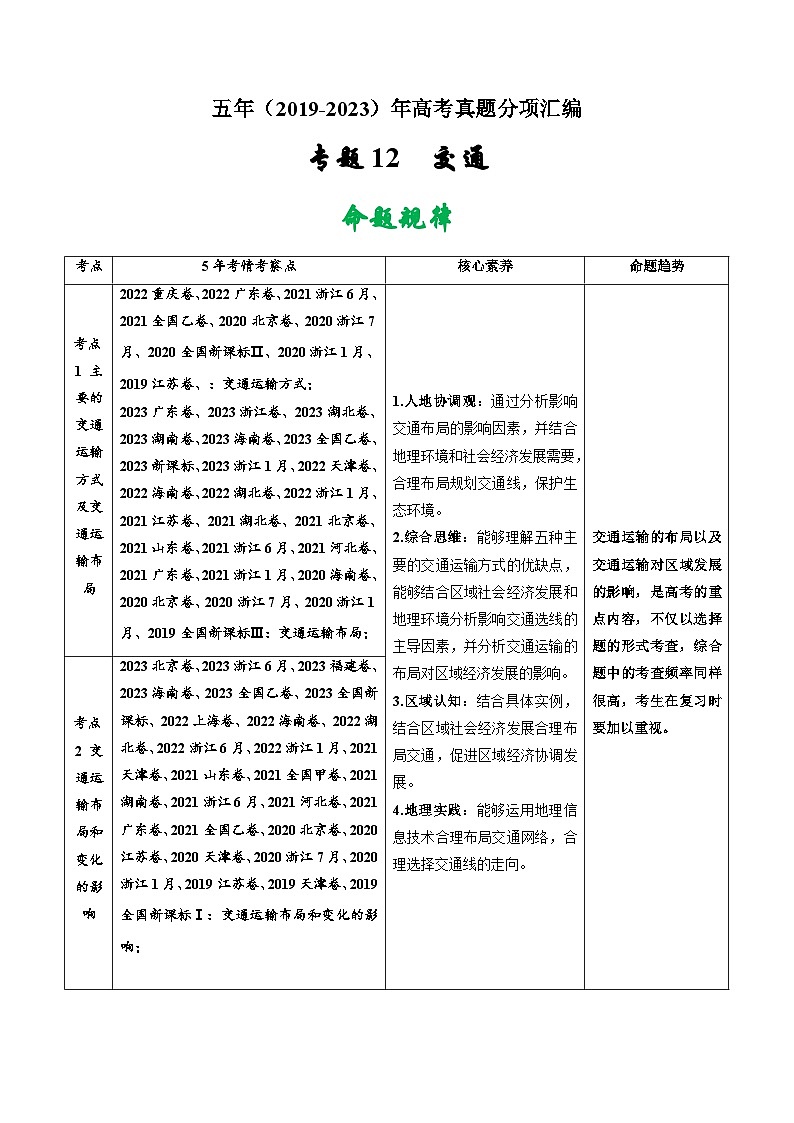 高考地理真题分项汇编（全国通用）五年（2019-2023）专题12  交通01