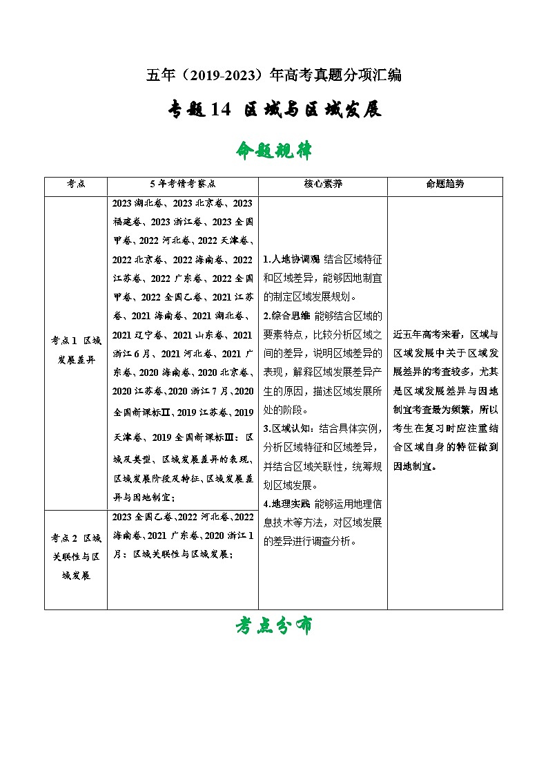 高考地理真题分项汇编（全国通用）五年（2019-2023）专题14 区域与区域发展01