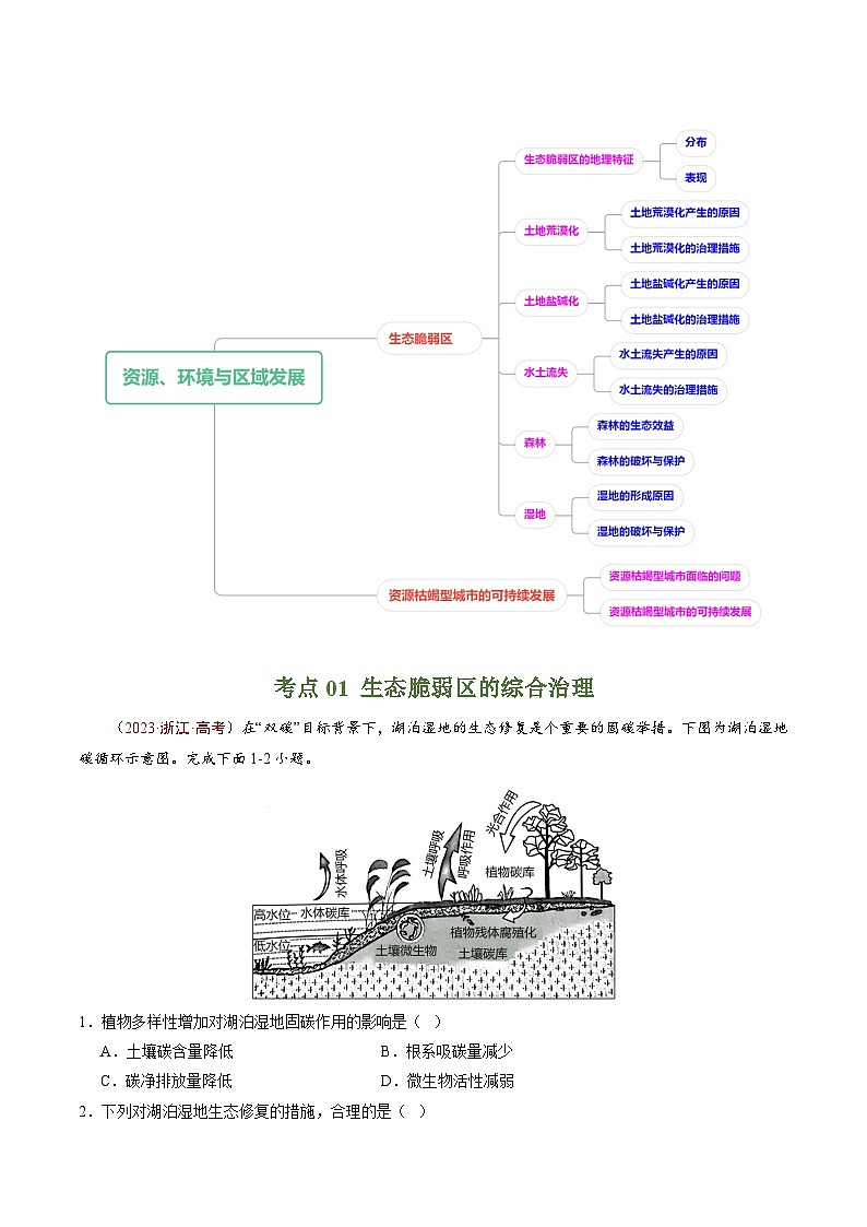 高考地理真题分项汇编（全国通用）五年（2019-2023）专题15 资源、环境与区域发展02