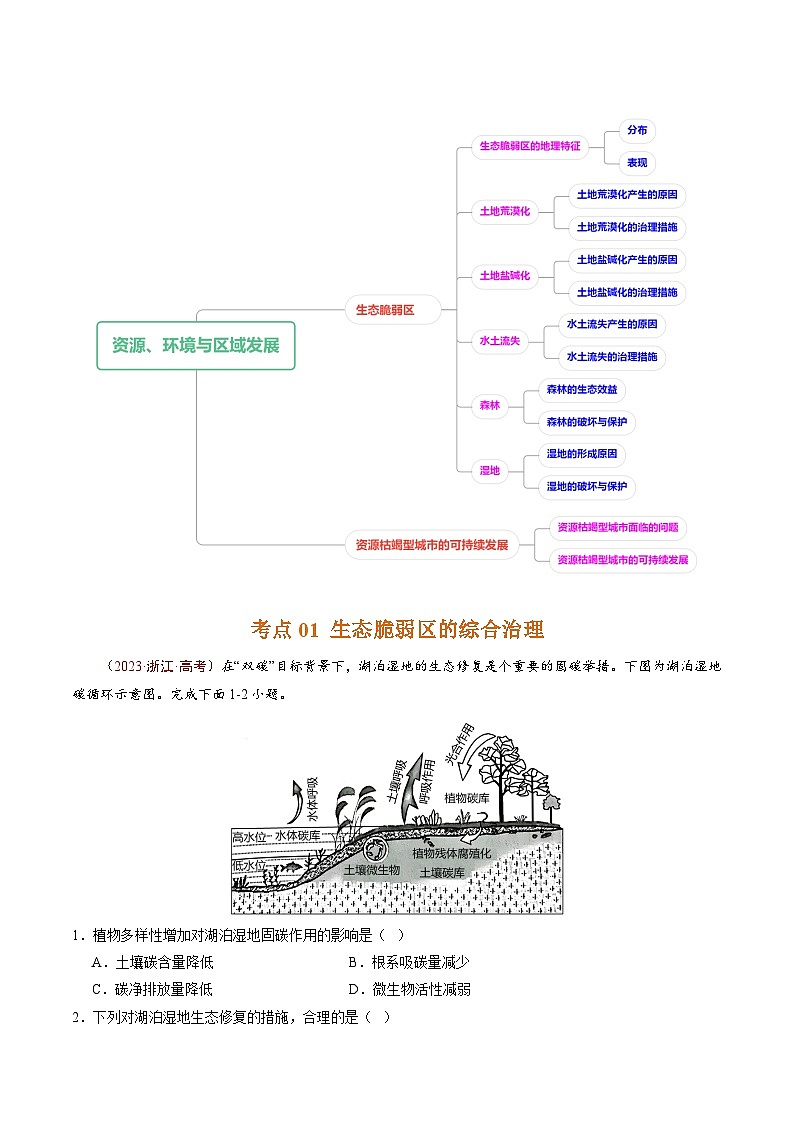 高考地理真题分项汇编（全国通用）五年（2019-2023）专题15 资源、环境与区域发展02