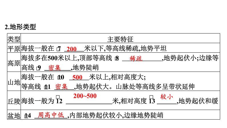 2024届高考地理一轮复习第一章地球与地图第二节等高线地形图课件第6页