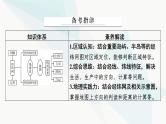 2024届高考地理一轮复习第一章地球与地图第一节经纬网和地图课件