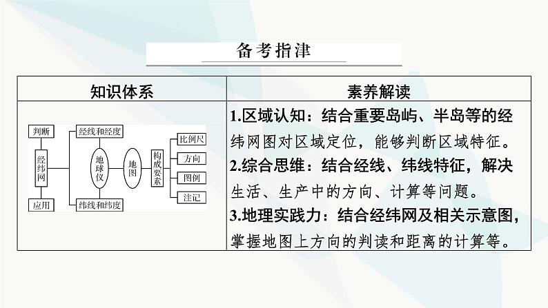 2024届高考地理一轮复习第一章地球与地图第一节经纬网和地图课件02