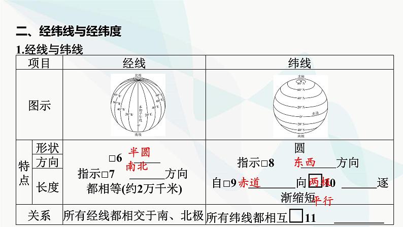 2024届高考地理一轮复习第一章地球与地图第一节经纬网和地图课件04