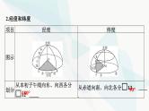 2024届高考地理一轮复习第一章地球与地图第一节经纬网和地图课件