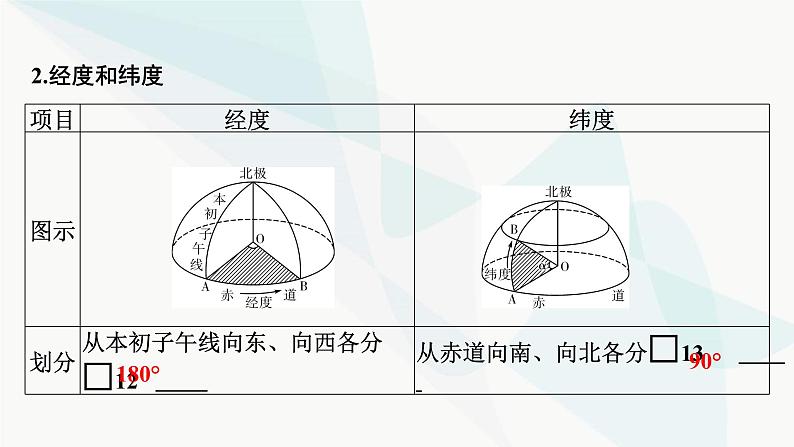 2024届高考地理一轮复习第一章地球与地图第一节经纬网和地图课件05