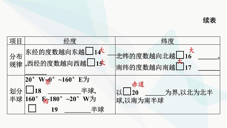 2024届高考地理一轮复习第一章地球与地图第一节经纬网和地图课件06