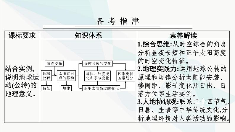 2024届高考地理一轮复习第二章宇宙中的地球及其运动第四节地球公转及其地理意义课件第2页