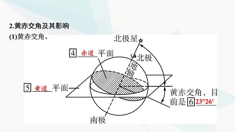 2024届高考地理一轮复习第二章宇宙中的地球及其运动第四节地球公转及其地理意义课件第4页