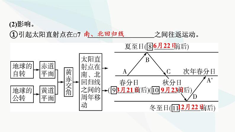 2024届高考地理一轮复习第二章宇宙中的地球及其运动第四节地球公转及其地理意义课件第5页