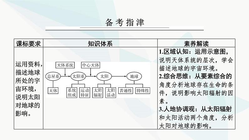 2024届高考地理一轮复习第二章宇宙中的地球及其运动第一节地球的宇宙环境及太阳对地球的影响课件02