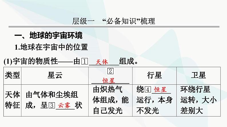 2024届高考地理一轮复习第二章宇宙中的地球及其运动第一节地球的宇宙环境及太阳对地球的影响课件03