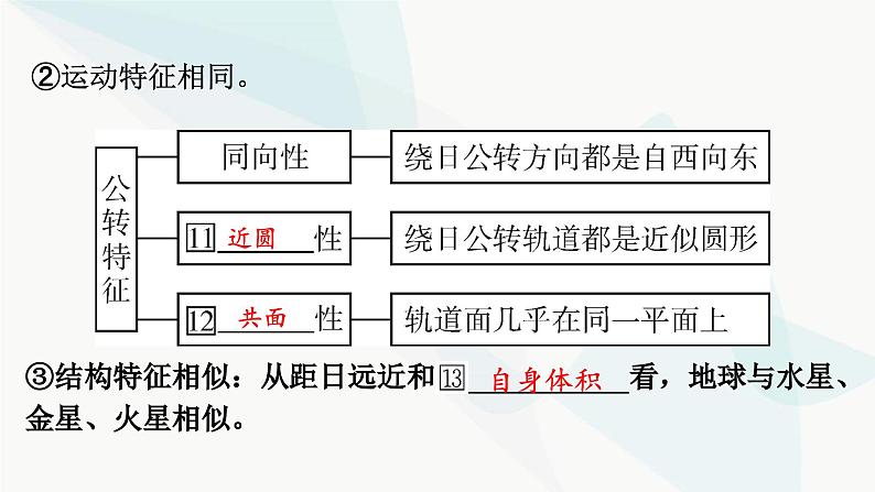 2024届高考地理一轮复习第二章宇宙中的地球及其运动第一节地球的宇宙环境及太阳对地球的影响课件06